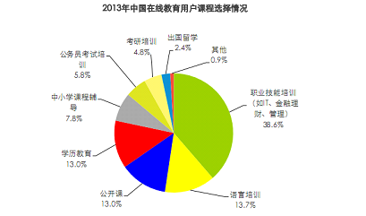 艾瑞教育行業(yè)報(bào)告：國內(nèi)在線教育僅三成網(wǎng)民參與