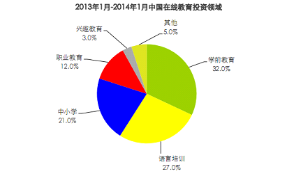 艾瑞教育行業(yè)報(bào)告：國內(nèi)在線教育僅三成網(wǎng)民參與