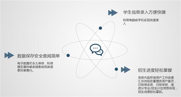 職業(yè)院校招生管理系統(tǒng)“公測期”征集客戶即將開始！