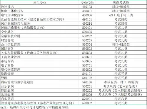 秦皇島職業(yè)技術學院2022年單招招生簡章