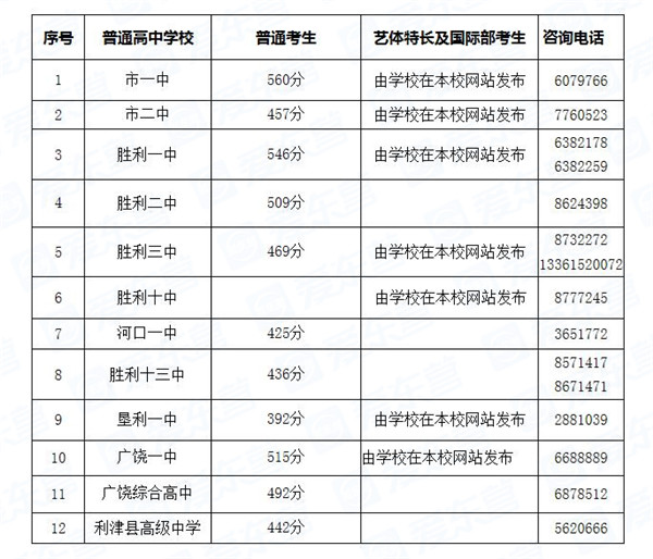 東營(yíng)2021年中考錄取分?jǐn)?shù)線