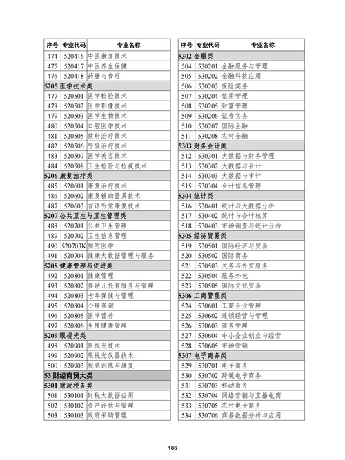 常用職業(yè)教育政策手冊(cè)2022年2月版_189