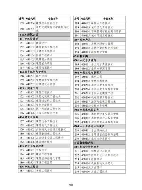 常用職業(yè)教育政策手冊(cè)2022年2月版_184