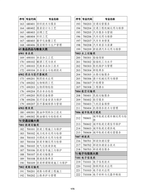 常用職業(yè)教育政策手冊(cè)2022年2月版_178