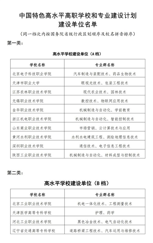 常用職業(yè)教育政策手冊(cè)2022年2月版_143_看圖王