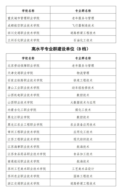 常用職業(yè)教育政策手冊(cè)2022年2月版_147_看圖王