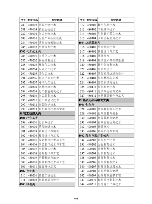 常用職業(yè)教育政策手冊(cè)2022年2月版_186