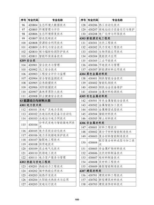 常用職業(yè)教育政策手冊(cè)2022年2月版_183