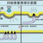 汽車凹陷修復(fù)、玻璃修復(fù)、大燈翻新班