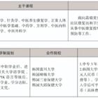 三年制中職專業(yè)（升學、就業(yè)、留學方向）