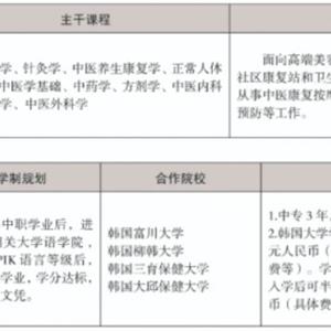 三年制中職專業(yè)（升學、就業(yè)、留學方向）