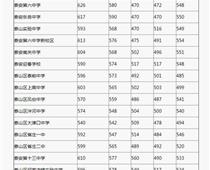 2018年山東泰安中考分數(shù)線（已更新）