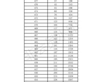 2019年濟(jì)南市中考成績一分一段表出爐（七區(qū)）