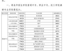 2018年青島市中專、中職招生錄取分數(shù)線公告