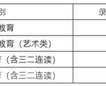 煙臺中考2021錄取分數(shù)線