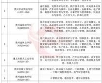 貴州省2020年春季中等職業(yè)教育招生學(xué)校及專(zhuān)業(yè)公布