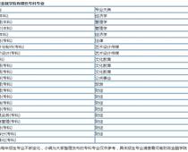 河南財政金融?？剖鞘裁磳W(xué)歷