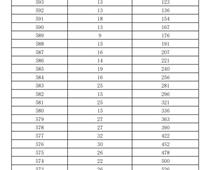 2023年濟(jì)南市萊蕪區(qū)、鋼城區(qū) 九年級學(xué)業(yè)水平考試成績分段表