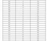 2023年濟(jì)南市萊蕪區(qū)、鋼城區(qū) 九年級(jí)學(xué)業(yè)水平考試成績(jī)分段表