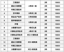 燕京理工學(xué)院2023年單招招生簡(jiǎn)章