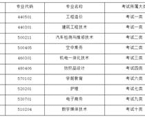 塔里木職業(yè)技術學院2023年河北省單招招生簡章